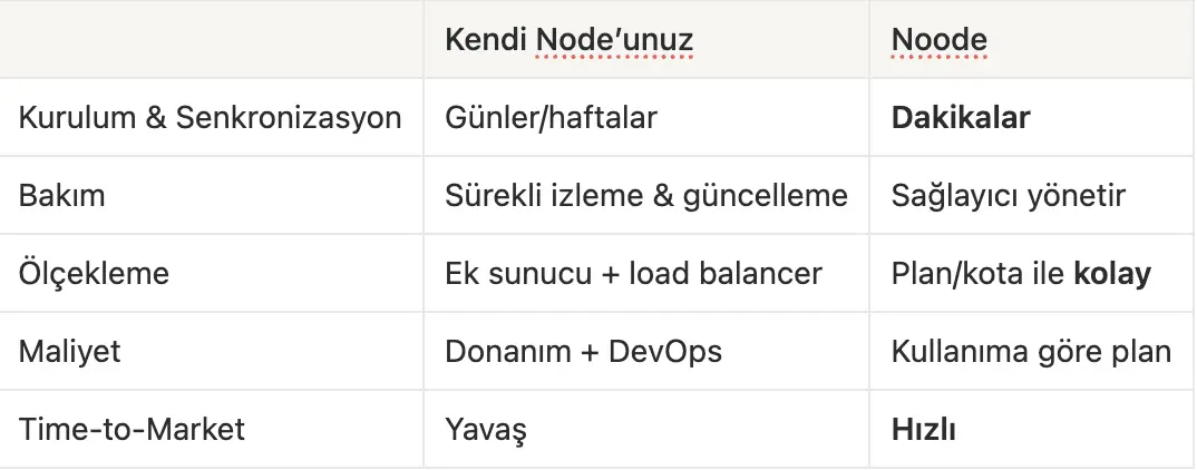 noodeinfo.png
